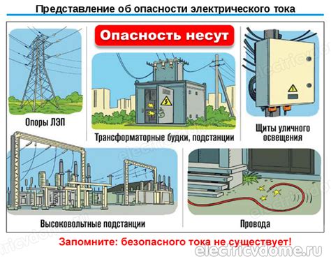 Потенциальные опасности и меры предосторожности