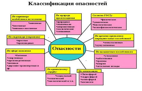 Потенциальные опасности неправильной работы исключительно важной системы