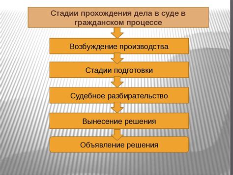 Потенциальные последствия изменения местопроведения судопроизводства в гражданском споре