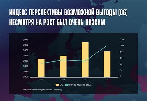 Потенциальные товары на экспорт