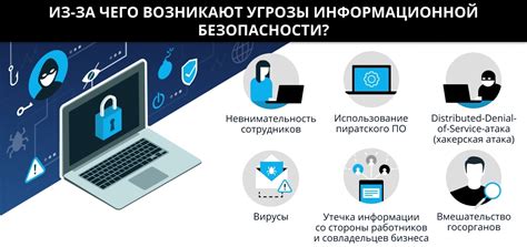 Потенциальные угрозы безопасности при разрешенном доступе к USB-портам