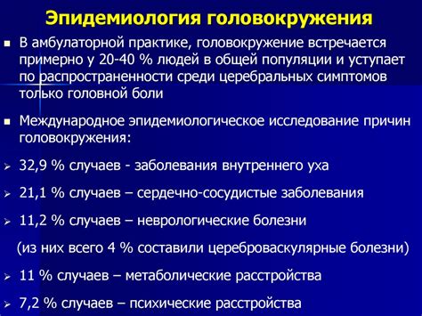 Потенциальные факторы, вызывающие головокружение при применении магнезиевых капельниц