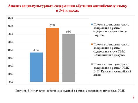 Потенциал обезьян в овладении языком