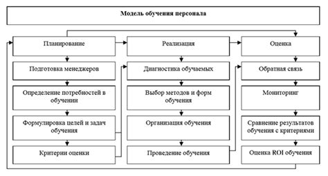 Потеря квалификации персонала