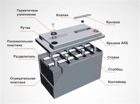 Потеря контакта между аккумулятором и устройством