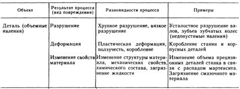 Потеря работоспособности и повреждения измерительного элемента кислородного сенсора