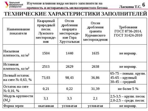 Потеря стойкости к истираемости