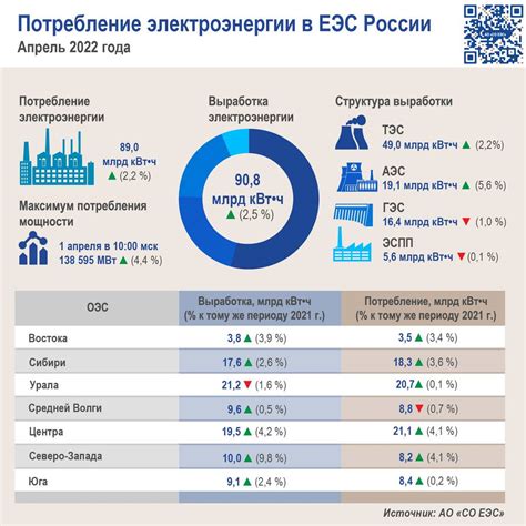 Потребление электроэнергии