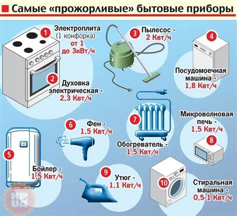 Потребление энергии и тепловыделение