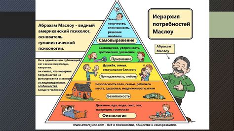 Потребность во внимании и признании