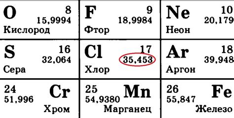 Почему атомная масса хлора 35,5