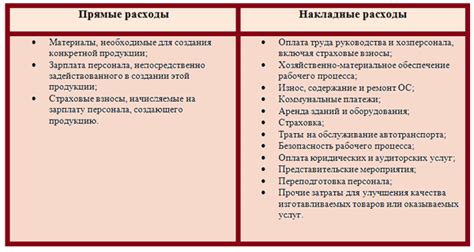 Почему важно включать расходы на лабораторные испытания в общие накладные расходы