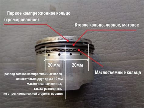 Почему важно знать размер колец на поршень