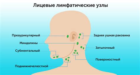 Почему возникает нарост на гландах