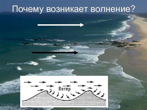 Почему возникает резкое увеличение звука волны