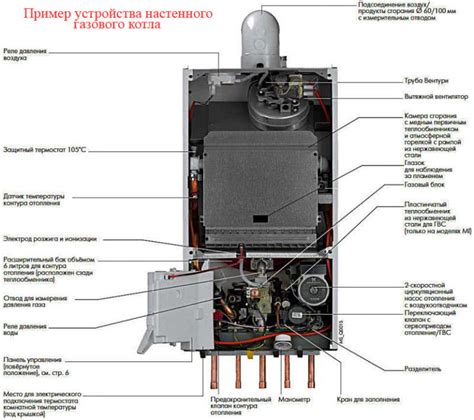 Почему котел отключается