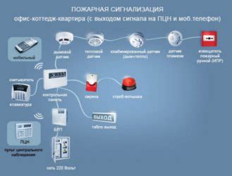 Почему нужно знать, как отключить пожарную сигнализацию на Урале 4320