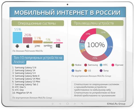 Почему пользователи предпочитают iPhone Samsung