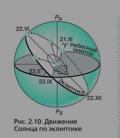 Почему солнце освещает верхушки