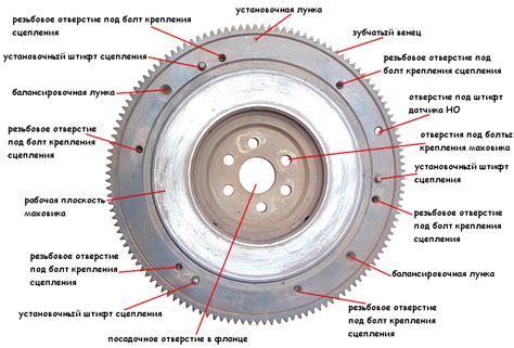 Почему соскальзывает венец с маховика