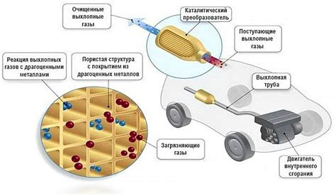 Почему стоит вырезать катализатор