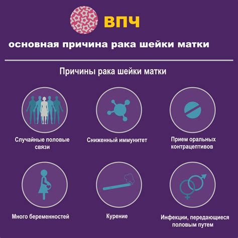 Почему тест на ВПЧ иногда может не выявить инфекцию