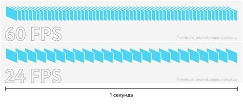 Пошаговая инструкция для активации отображения кадров в секунду