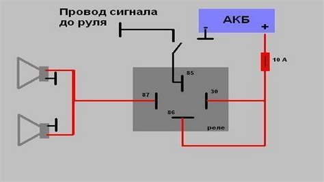 Пошаговая инструкция настройки передачи сигнала