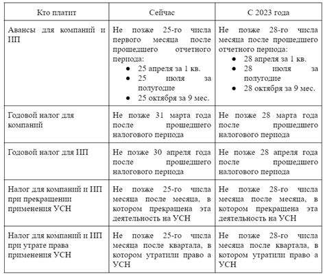 По УСН и обычной системе налогообложения