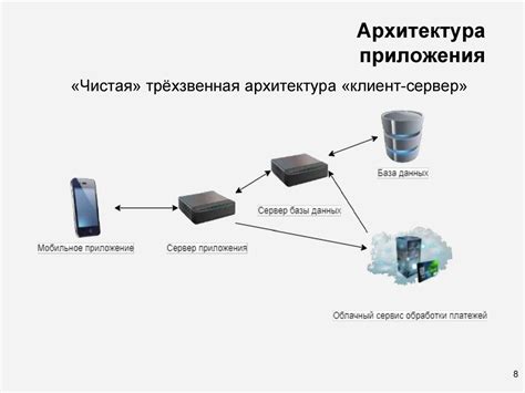 Права абонента и провайдера