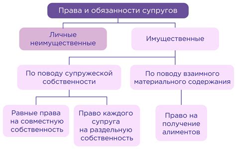 Права и обязанности верующего