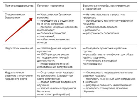 Права и обязанности в семейных отношениях