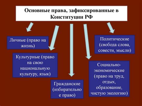 Права и обязанности гражданина