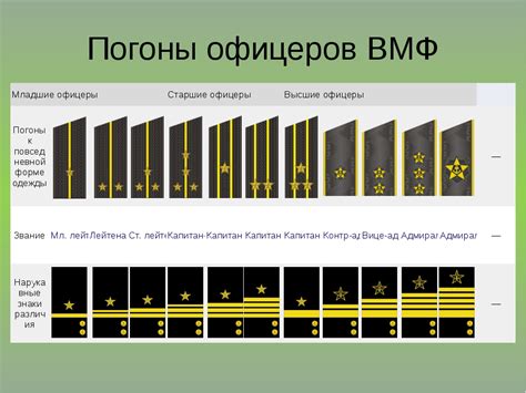 Права и обязанности капитана-лейтенанта