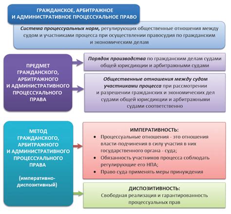 Права и обязанности лиц, давших показания в суде