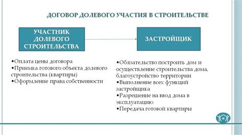 Права и обязанности нового собственника дарственного долевого участия