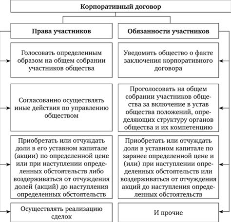 Права и обязанности участников в системе ПФР