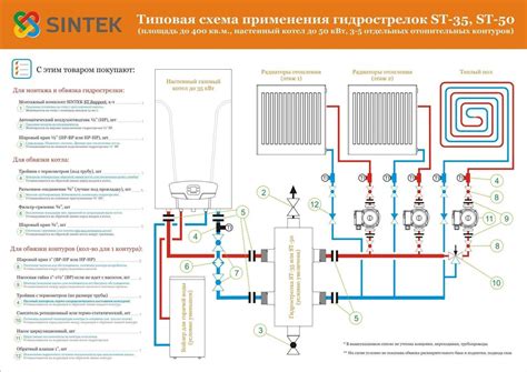 Правила безопасной процедуры отключения одного из контуров системы отопления