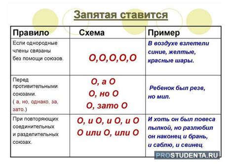 Правила использования запятых в русском языке