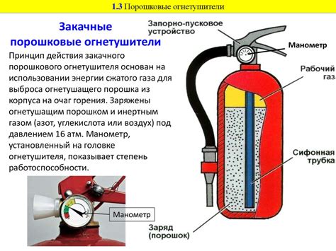 Правила использования и обеспечения защиты привилегированного использования