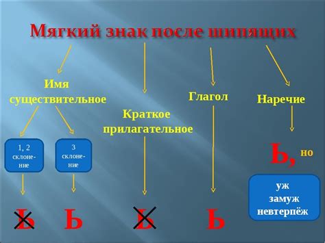 Правила использования мягкого знака