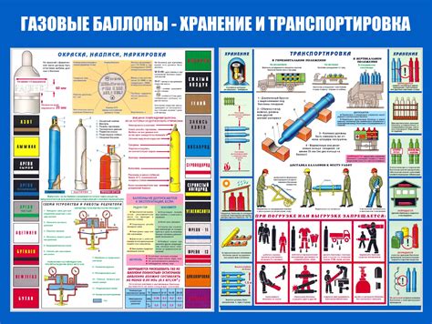 Правила использования расстойки