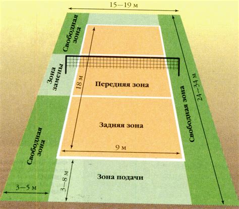 Правила и игровое поле