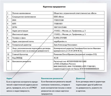 Правила и условия для ООО