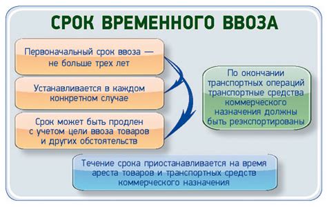 Правила и условия продления