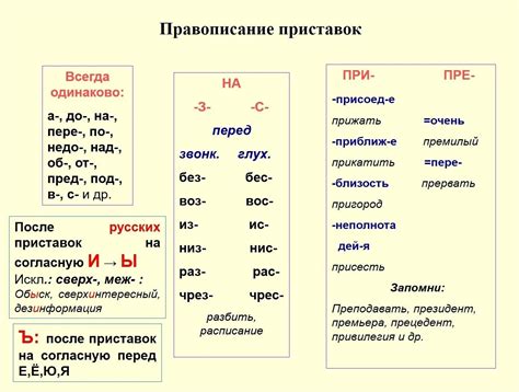 Правила написания приставок