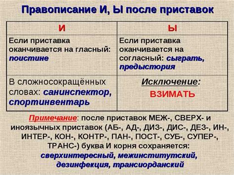 Правила написания слова "Адресовано"