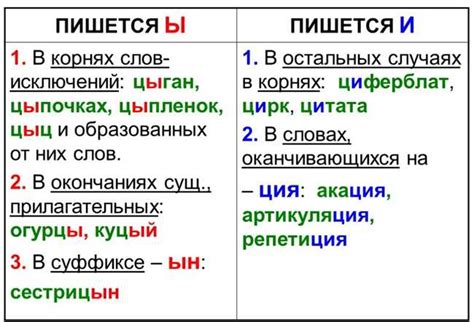 Правила написания слова "зашпаклевать" в русском языке