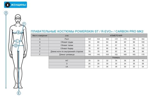 Правила ношения купальника