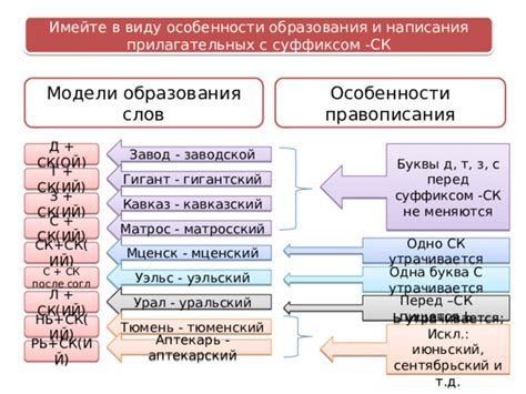 Правила образования прилагательных с суффиксом "енн"